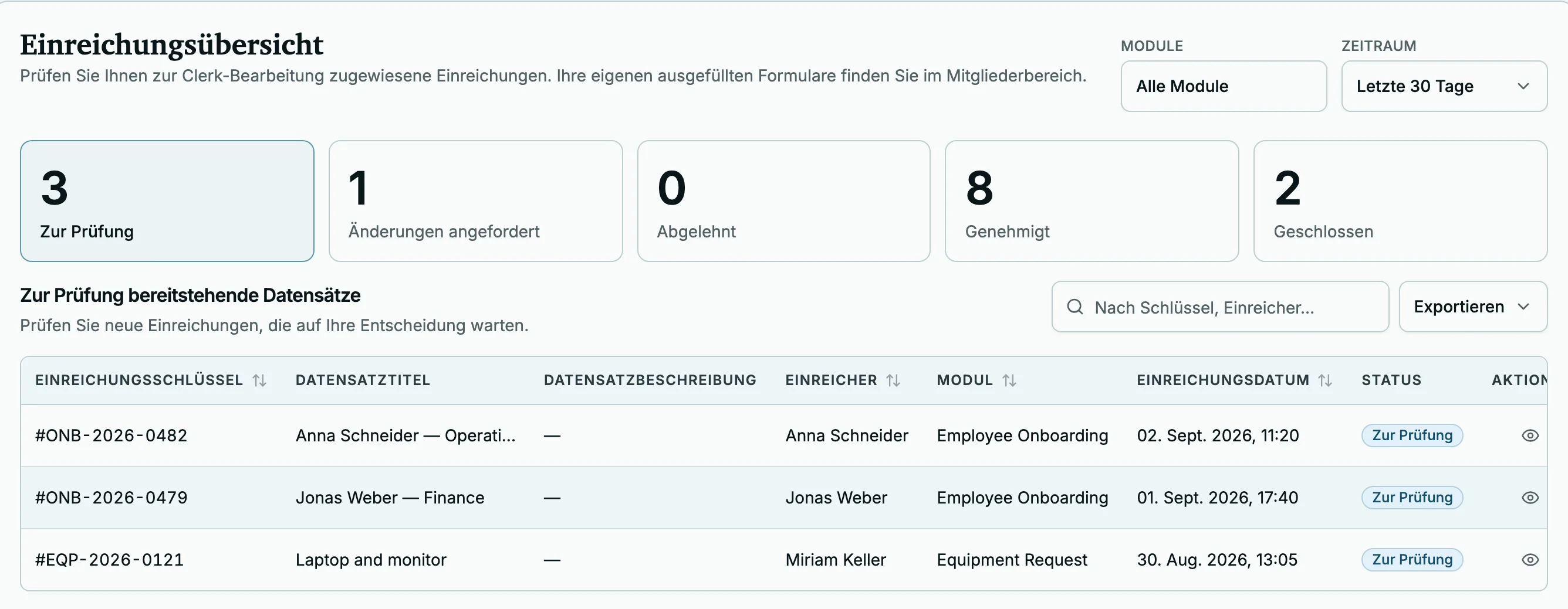 Die Einreichungsübersicht: Statuszahlen und die Warteschlange der Datensätze zur Prüfung.