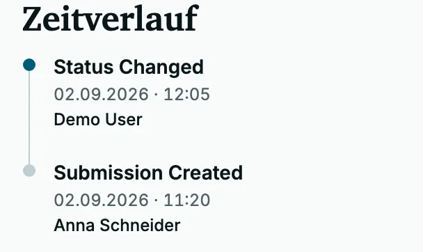 Zeitverlauf eines Datensatzes: jede Statusänderung mit Person und Zeitpunkt.